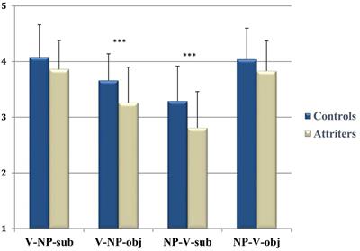 When the Second Language Takes the Lead: Neurocognitive Processing Changes in the First Language of Adult Attriters